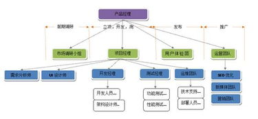 創業真經 野蠻增長時代下，互聯網創業公司如何實現研發團隊的規?；c高效開發