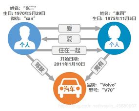 大數據存儲與處理 Neo4j圖數據庫的數據處理與存儲服務解析