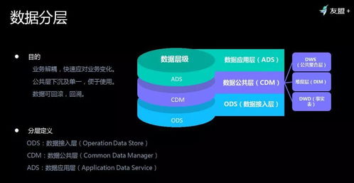 友盟首次揭秘 如何對超級體量數據進行存儲與加工，高效服務150萬APP與710萬網站