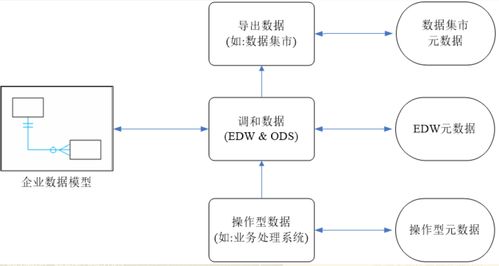 數據倉庫學習02 數據存儲與處理——構建高效的數據處理與存儲服務