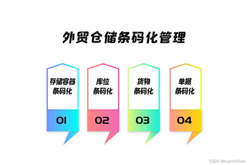 外貿ERP軟件條碼管理解決方案 以高效數據處理與存儲應對外貿客戶多樣性需求