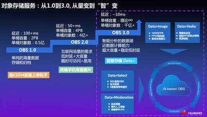 持續(xù)創(chuàng)新滿足客戶需求 華為云在數(shù)據(jù)處理與存儲(chǔ)領(lǐng)域的無(wú)限游戲