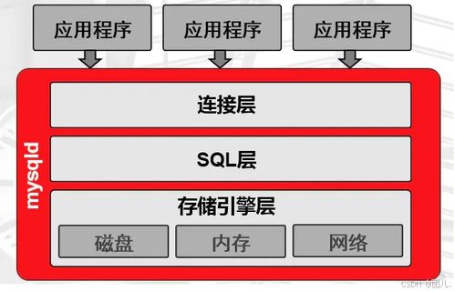 深入探索MySQL數(shù)據(jù)庫(kù)結(jié)構(gòu)設(shè)計(jì) 實(shí)戰(zhàn)案例解析，打造高效可擴(kuò)展的數(shù)據(jù)存儲(chǔ)方案